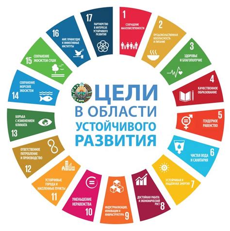 индикаторы устойчивого развития казахстана